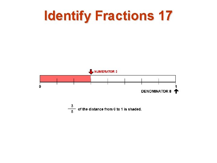 Identify Fractions 17 