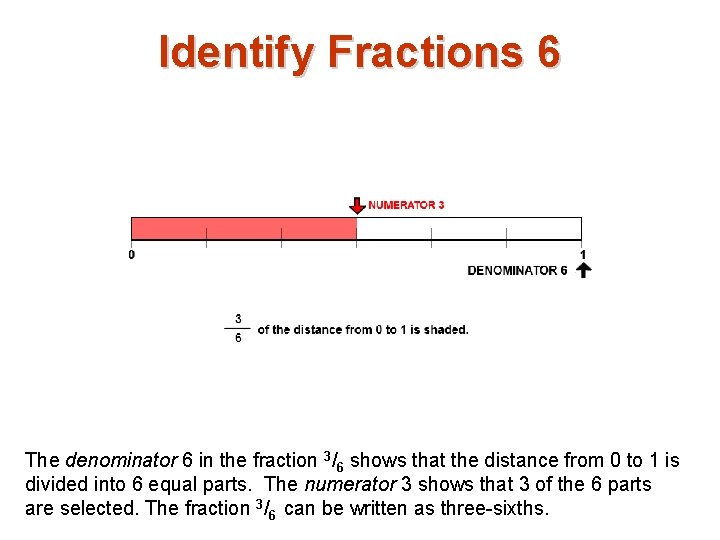 Identify Fractions 6 The denominator 6 in the fraction 3/6 shows that the distance