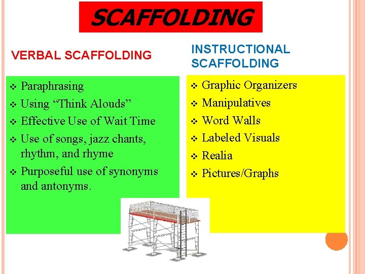 SCAFFOLDING VERBAL SCAFFOLDING Paraphrasing v Using “Think Alouds” v Effective Use of Wait Time SCAFFOLDING VERBAL SCAFFOLDING Paraphrasing v Using “Think Alouds” v Effective Use of Wait Time