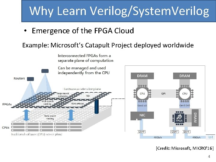 Why Learn Verilog/System. Verilog • Emergence of the FPGA Cloud Example: Microsoft’s Catapult Project