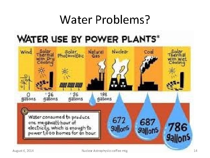 Water Problems? August 6, 2014 Nuclear Astrophysics coffee mtg. 14 