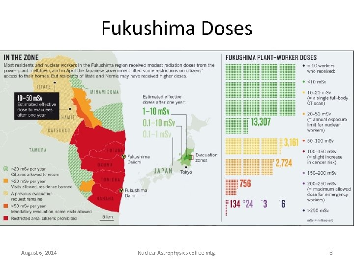 Fukushima Doses August 6, 2014 Nuclear Astrophysics coffee mtg. 3 