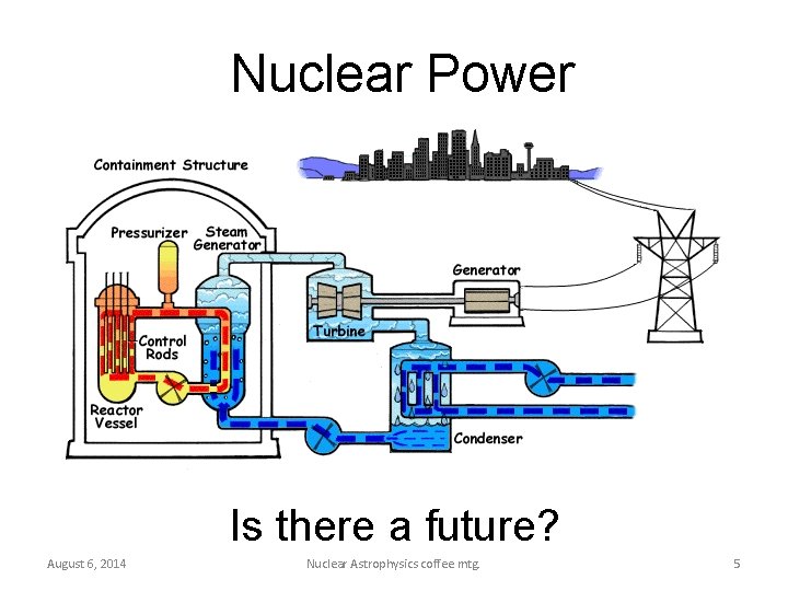 Nuclear Power Is there a future? August 6, 2014 Nuclear Astrophysics coffee mtg. 5