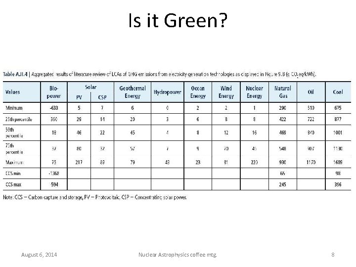 Is it Green? August 6, 2014 Nuclear Astrophysics coffee mtg. 8 