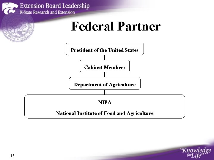Federal Partner President of the United States Cabinet Members Department of Agriculture NIFA National