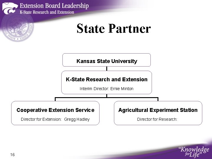 State Partner Kansas State University K-State Research and Extension Interim Director: Ernie Minton 16