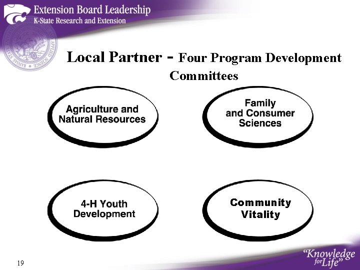Local Partner - Four Program Development Committees Community Vitality 19 