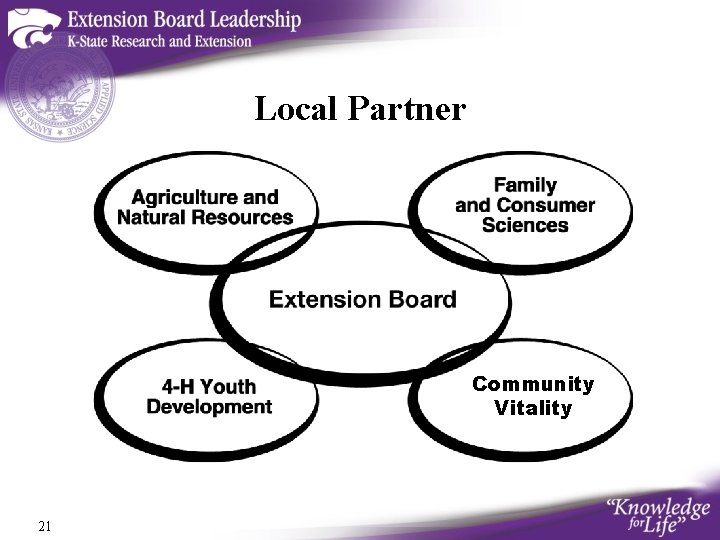 Local Partner Community Vitality 21 