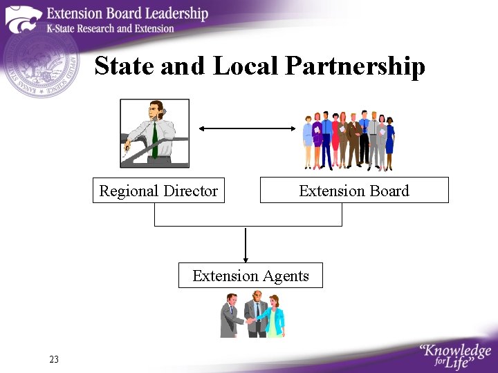 State and Local Partnership Regional Director Extension Board Extension Agents 23 