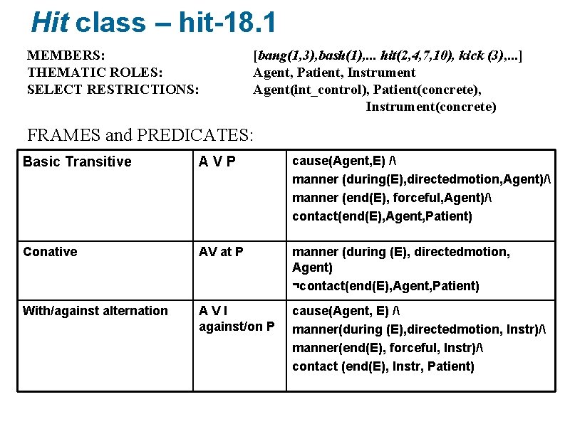 Hit class – hit-18. 1 MEMBERS: THEMATIC ROLES: SELECT RESTRICTIONS: [bang(1, 3), bash(1), .