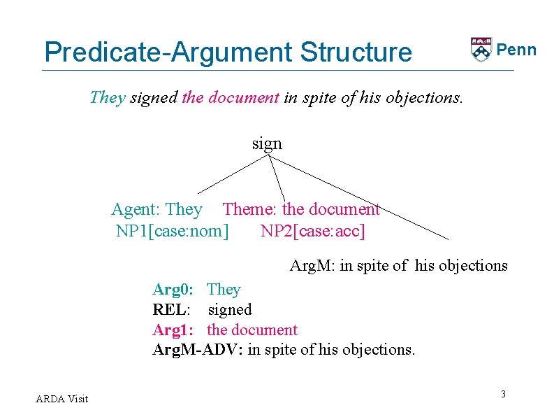 Predicate-Argument Structure Penn They signed the document in spite of his objections. sign Agent: