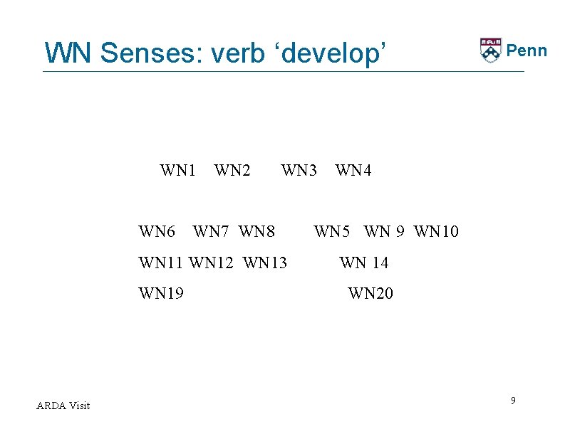 WN Senses: verb ‘develop’ WN 1 WN 2 Penn WN 3 WN 4 WN