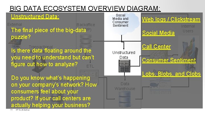 BIG DATA ECOSYSTEM OVERVIEW DIAGRAM: Unstructured Data: External Users The final piece of the