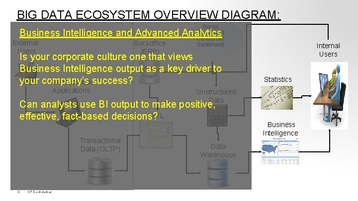 BIG DATA ECOSYSTEM OVERVIEW DIAGRAM: Social Media and Consumer Sentiment Business Intelligence and Advanced