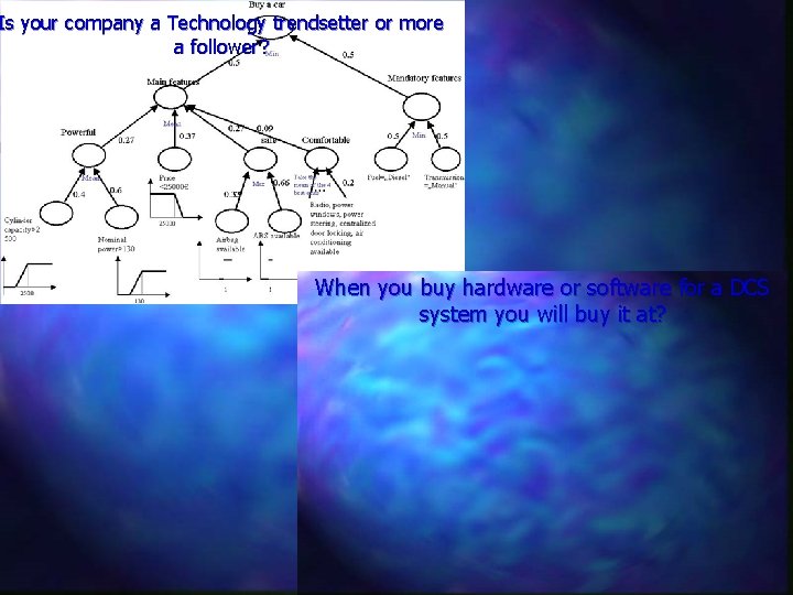 Is your company a Technology trendsetter or more a follower? When you buy hardware