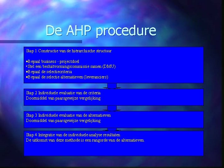 De AHP procedure Stap 1 Constructie van de hiërarchische structuur ·Bepaal business - projectdoel