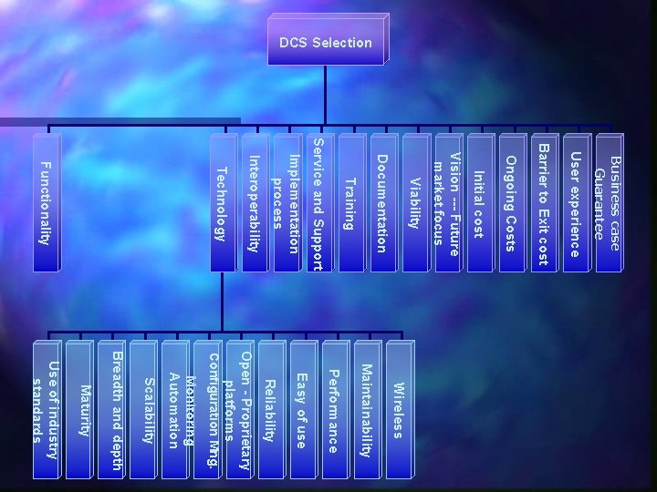 DCS Selection Business case Guarantee User experience Barrier to Exit cost Ongoing Costs Initial