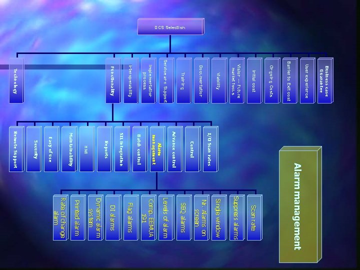 DCS Selection Business case Guarantee User experience Barrier to Exit cost Scan rate Alarm
