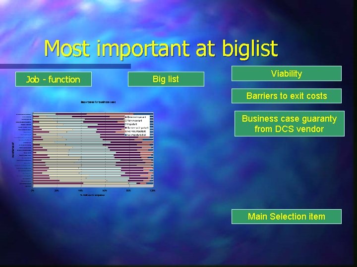 Most important at biglist Job - function Big list Viability Barriers to exit costs