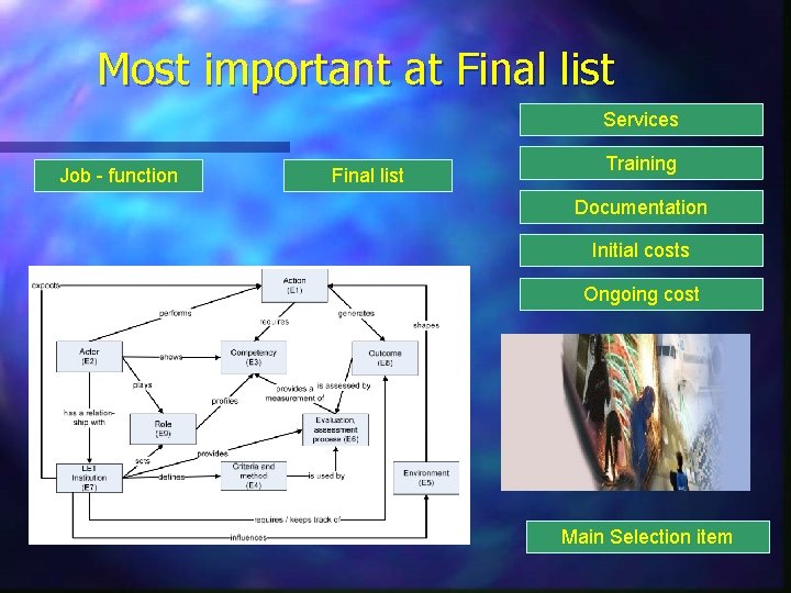 Most important at Final list Services Job - function Final list Training Documentation Initial