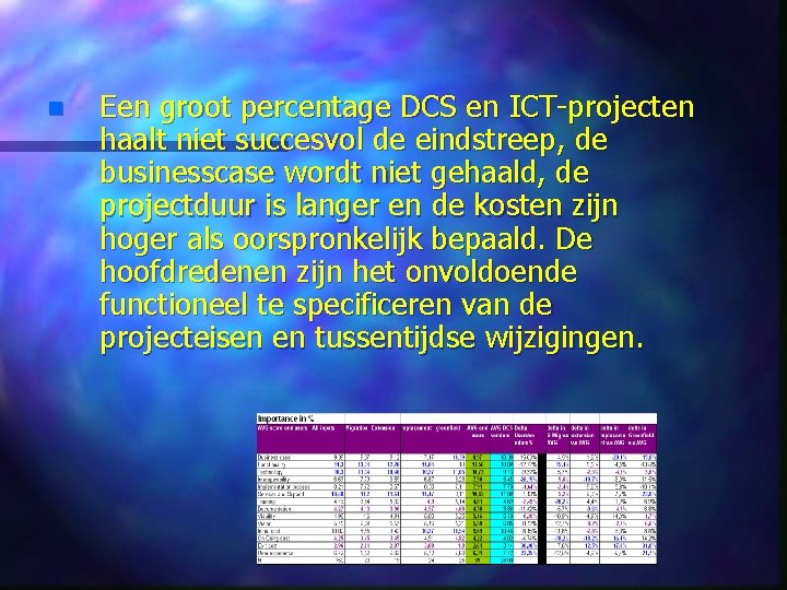 n Een groot percentage DCS en ICT-projecten haalt niet succesvol de eindstreep, de businesscase