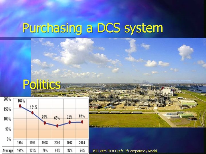 Purchasing a DCS system Politics ISO With First Draft Of Competency Model 