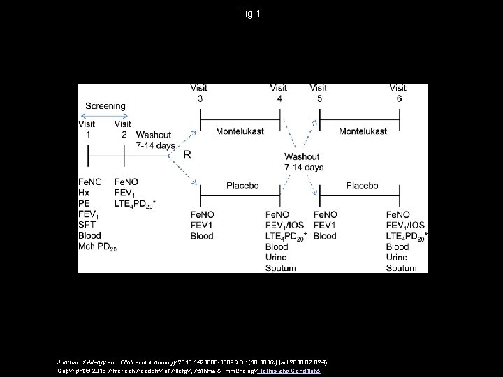 Fig 1 Journal of Allergy and Clinical Immunology 2018 1421080 -1089 DOI: (10. 1016/j.