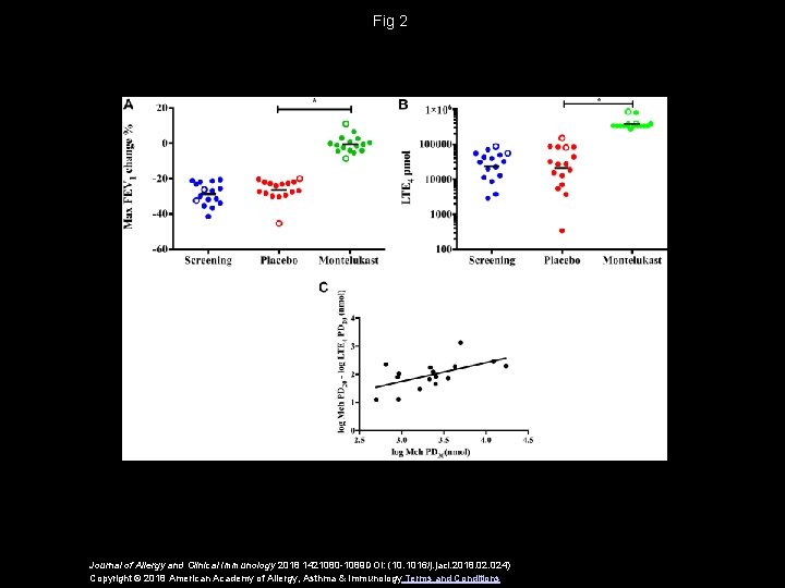 Fig 2 Journal of Allergy and Clinical Immunology 2018 1421080 -1089 DOI: (10. 1016/j.