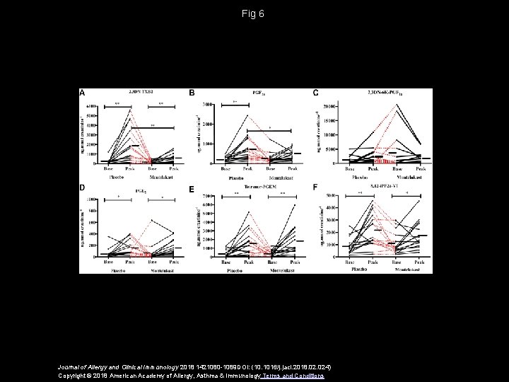 Fig 6 Journal of Allergy and Clinical Immunology 2018 1421080 -1089 DOI: (10. 1016/j.