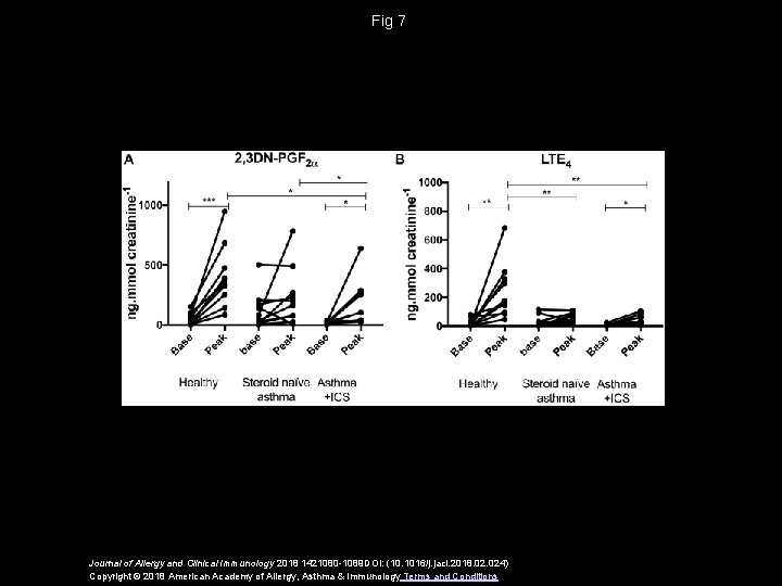 Fig 7 Journal of Allergy and Clinical Immunology 2018 1421080 -1089 DOI: (10. 1016/j.