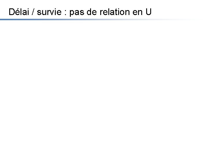 Délai / survie : pas de relation en U 