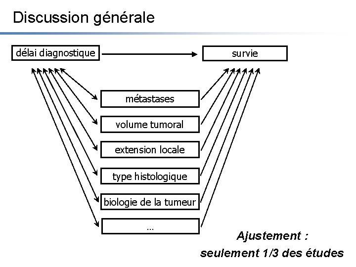 Discussion générale délai diagnostique survie métastases volume tumoral extension locale type histologique biologie de