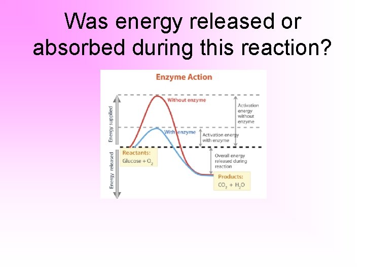 Was energy released or absorbed during this reaction? 
