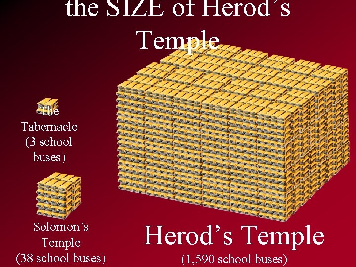 the SIZE of Herod’s Temple The Tabernacle (3 school buses) Solomon’s Temple (38 school