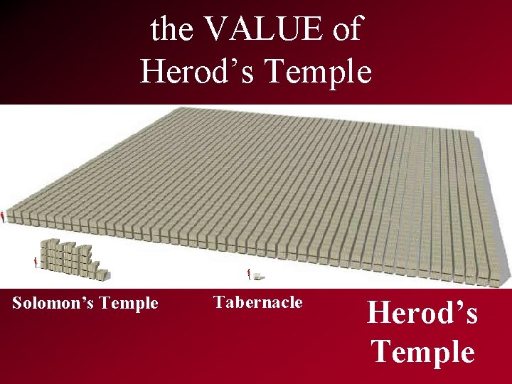 the VALUE of Herod’s Temple Solomon’s Temple Tabernacle Herod’s Temple 