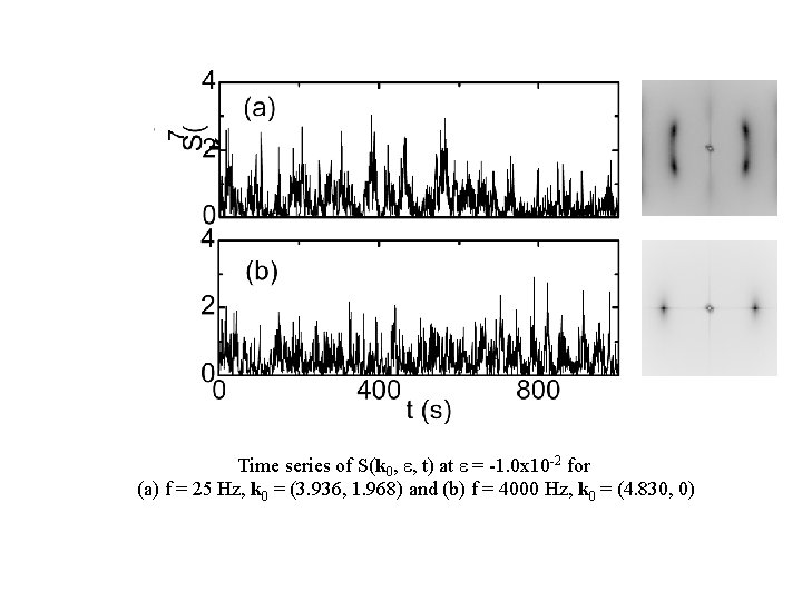 Time series of S(k 0, e, t) at e = -1. 0 x 10