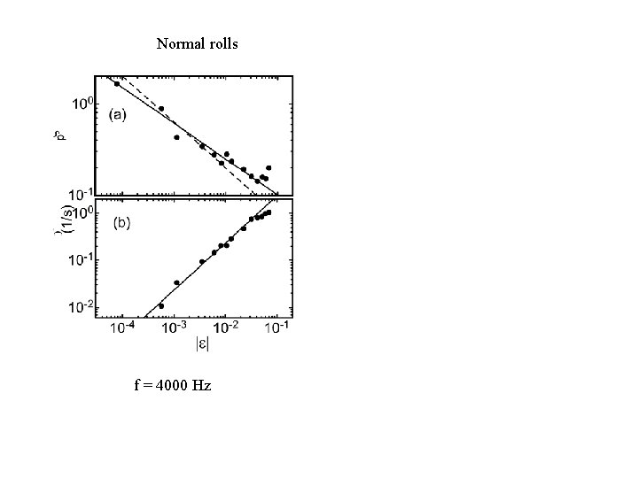 Normal rolls f = 4000 Hz 