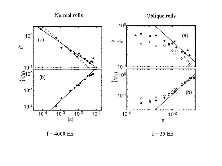 Normal rolls f = 4000 Hz Oblique rolls f = 25 Hz 