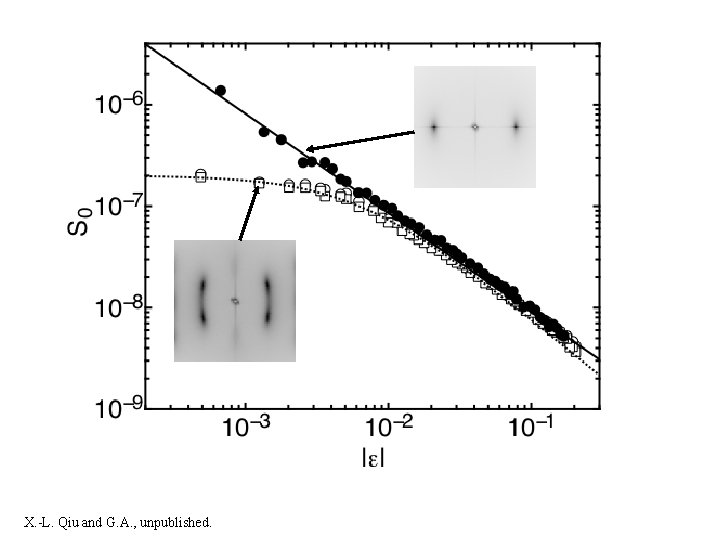 X. -L. Qiu and G. A. , unpublished. 