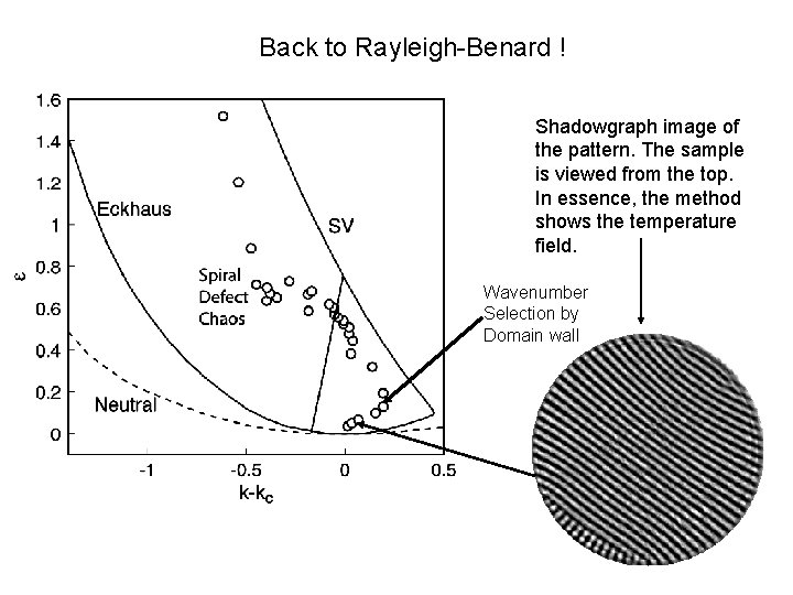 Back to Rayleigh-Benard ! Shadowgraph image of the pattern. The sample is viewed from