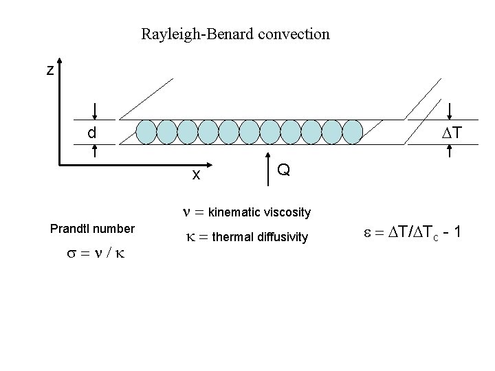 Rayleigh-Benard convection z DT d x Q n = kinematic viscosity Prandtl number s=n/k