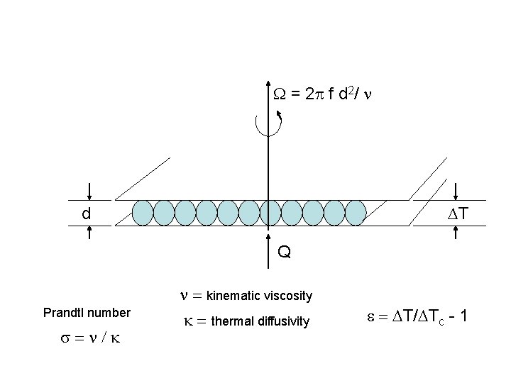 W = 2 p f d 2/ n DT d Q n = kinematic