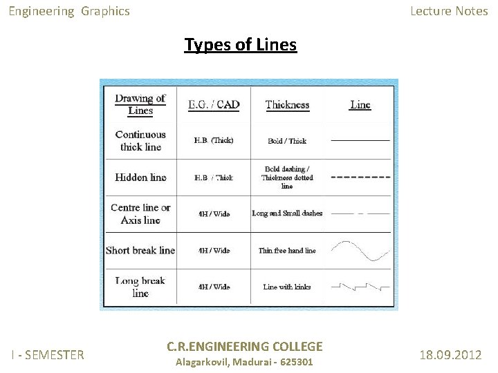 Engineering Graphics Lecture Notes Types of Lines I - SEMESTER C. R. ENGINEERING COLLEGE