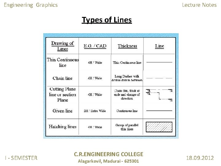 Engineering Graphics Lecture Notes Types of Lines I - SEMESTER C. R. ENGINEERING COLLEGE