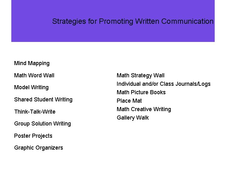 Strategies for Promoting Written Communication Mind Mapping Math Word Wall Model Writing Math Strategy