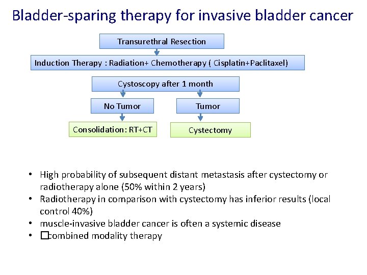 Bladder-sparing therapy for invasive bladder cancer Transurethral Resection Induction Therapy : Radiation+ Chemotherapy (