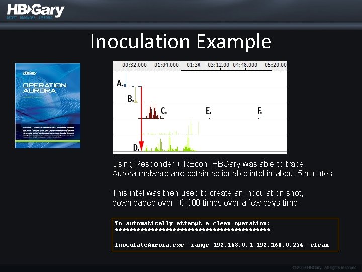 Inoculation Example Using Responder + REcon, HBGary was able to trace Aurora malware and