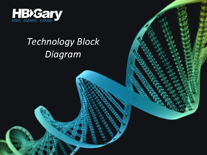 Technology Block Diagram 