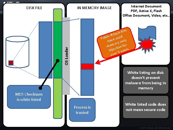 IN MEMORY IMAGE Internet Document PDF, Active X, Flash Office Document, Video, etc… kits