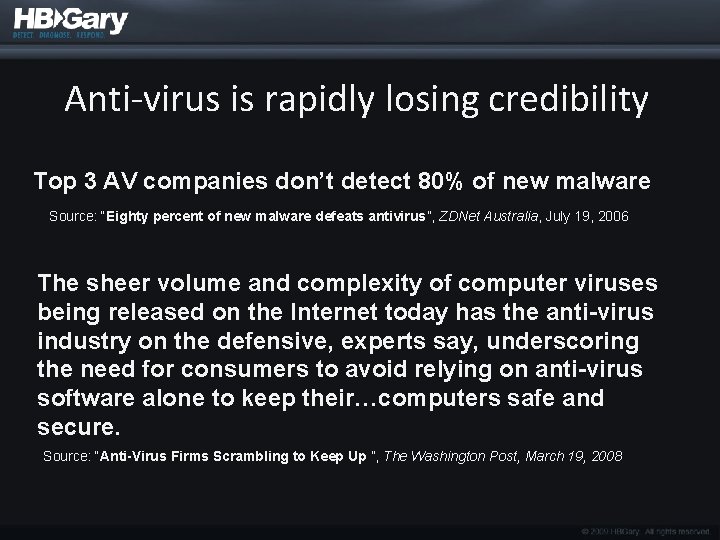 Anti-virus is rapidly losing credibility Top 3 AV companies don’t detect 80% of new